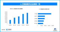 <strong>正在科技日益发财</strong>