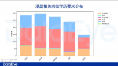 习取控制融合性新